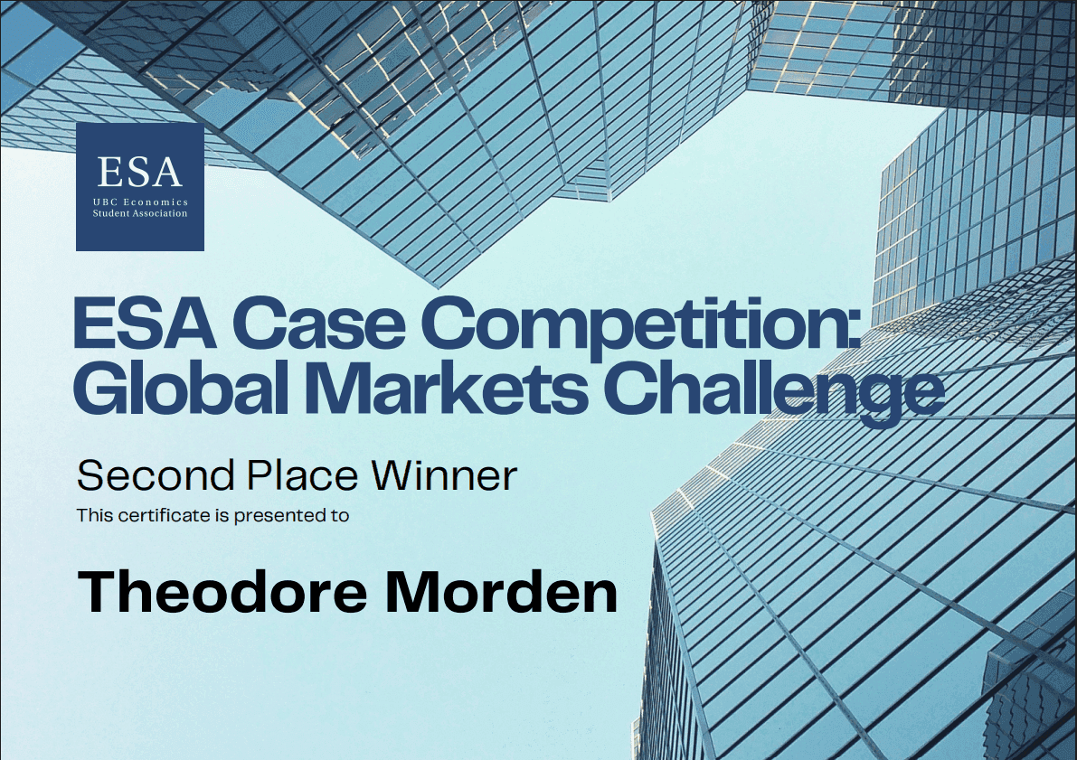 Case competition model output