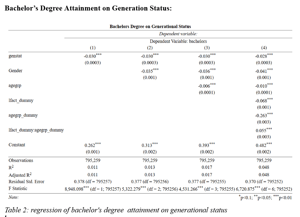 Econometrics research