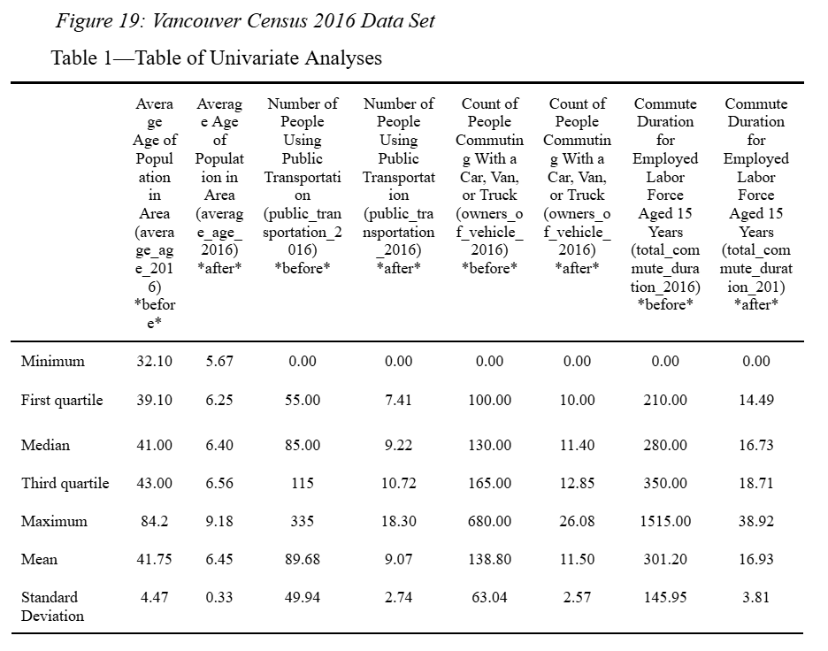 Ridership vs. parking price chart